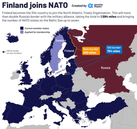 Finland joining Nato Russia border