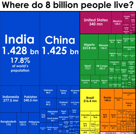 world population 2023