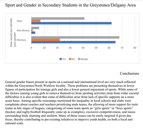 Sport and Gender in Secondary Students in the Greystones:Delgany Area Amy Kennedy JULY23 5