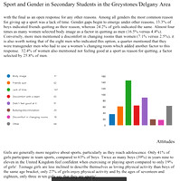 Sport and Gender in Secondary Students in the Greystones:Delgany Area Amy Kennedy JULY23 3