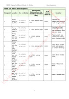 Lidl Kilcoole Pre-Validation Application Visual Assessment 9SEPT24-page-014